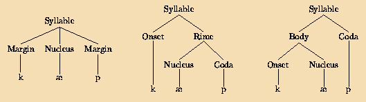 syllable-structure-generator